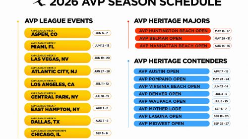 AVP 2026 Season Structure