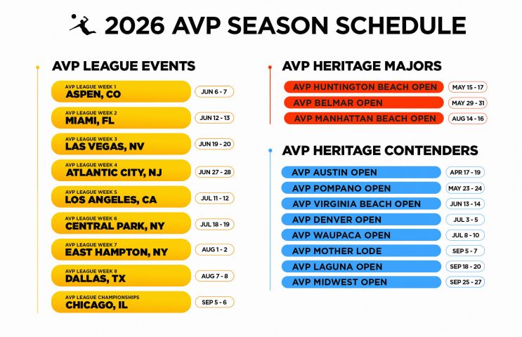 AVP 2026 Season Structure
