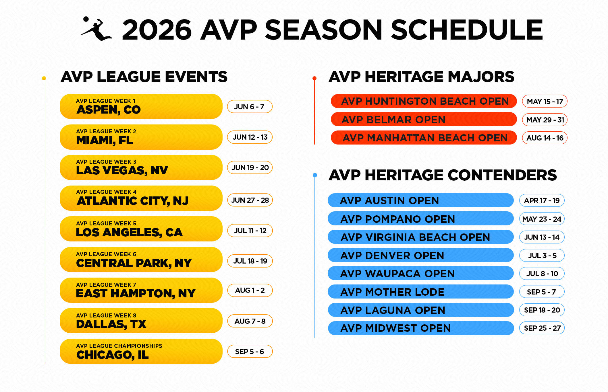 AVP 2026 Season Structure